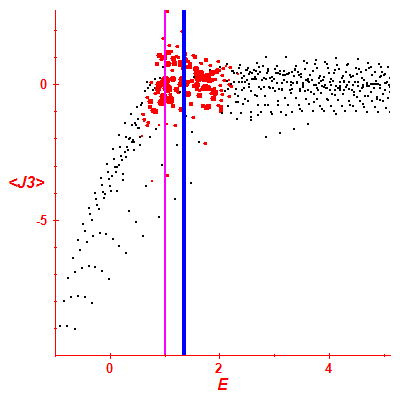 Peres lattice <J3>